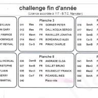 20241209_challenge_Kaler_planches_de_tir_ et_horaires_de_passage